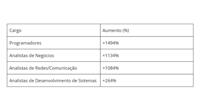 lucro