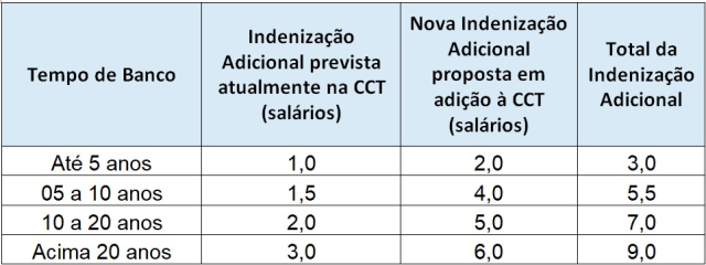 proposta fenaban adicional c0058