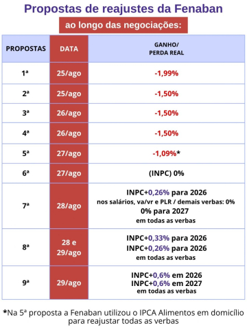 proposta fenaban indice 646b2