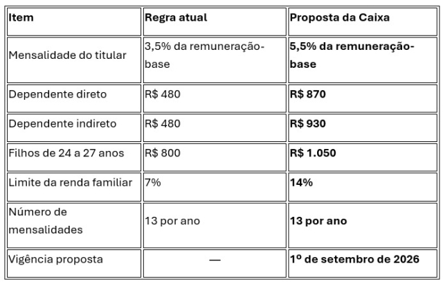 tasbela de proposta da caixa para o saude caixa